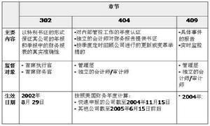 審計輪換制