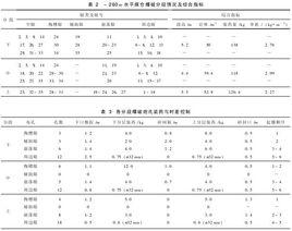 普氏係數