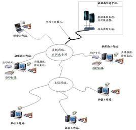 在網上下載軟體：個人網路化生存