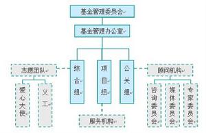 清潔發展基金