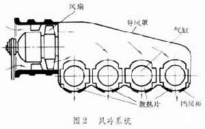 內燃機冷卻系統