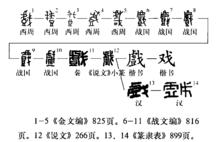 字形演變