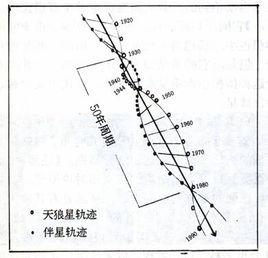 星空“情侶”