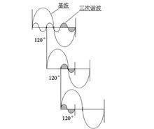 高次諧波