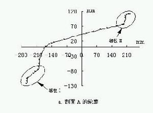 凸緣軋機