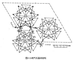 電氣石-----晶體結構