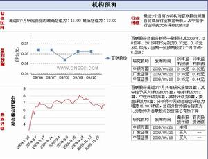 機構會診：百聯股份(600631)