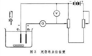 庫侖滴定法