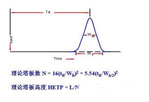 理論塔板數