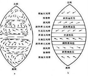 海水潛流環境