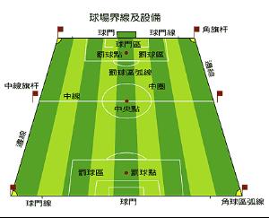足球比賽場地