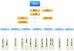 組織結構