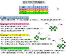 表格圖看法