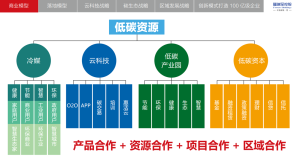 福瑞至控股有限公司