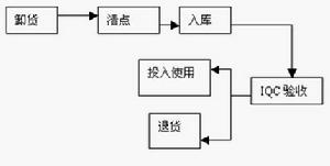 思維十法