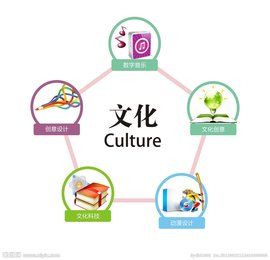 culture[英文單詞]