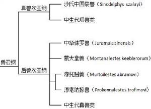 混元獸