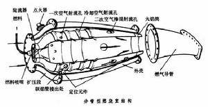 燃氣輪機燃燒室