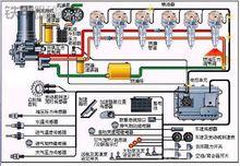 電控高壓共軌