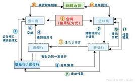 融資備用信用證