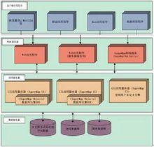 多機系統