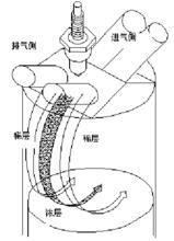 圖3四氣門MVV汽油機