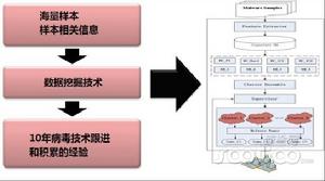 雲引擎