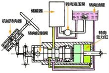 圖2 常壓式液壓助力轉向助力裝置示意圖