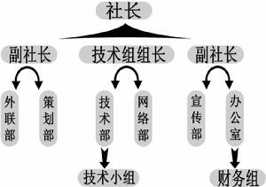 石河子大學ERP社團