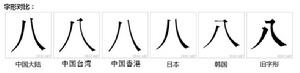 八[漢語漢字]