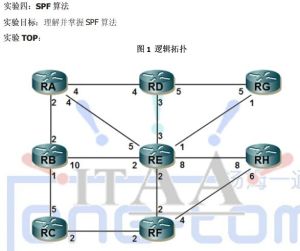 SPF算法