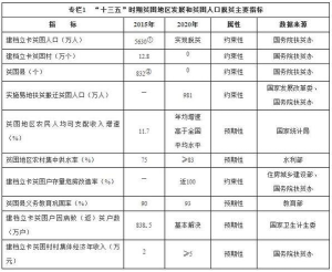 十三五脫貧攻堅規劃