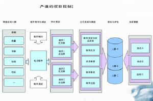 （圖）edm行銷