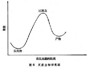 N 元反應速率理論