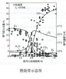 燃燒帶