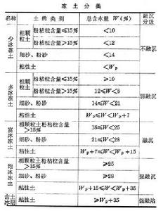 多年凍土地區路基