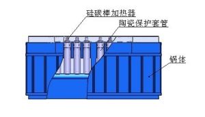 內加熱陶瓷鍍鋅鍋