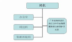 珠江口中華白海豚自然保護區