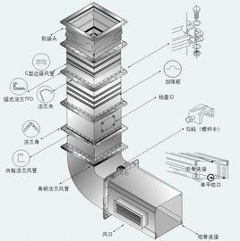 共板法蘭風管