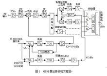 移動通信接收機