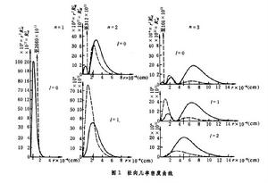 原子的量子理論