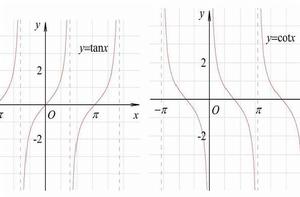 cot[餘切函式]