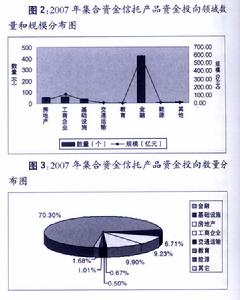 （圖）集合資金信託