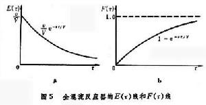 停留時間分布