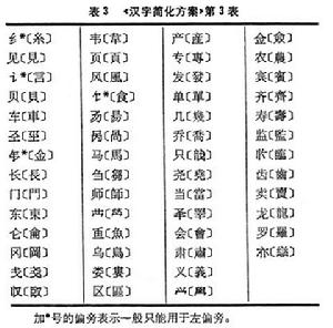 漢字簡化