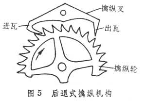 機械鐘錶機構