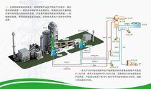 水泥餘熱發電總布置圖