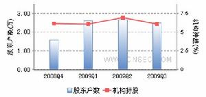 世榮兆業