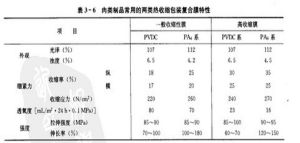 熱收縮薄膜