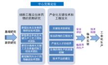 中心發展定位